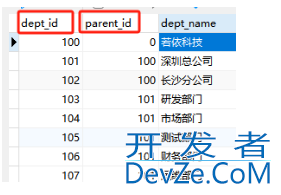java构建树形结构的方式及如何组装树状结构数据