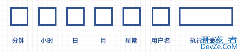 Linux安装杀毒工具ClamAV，并配置邮件告警