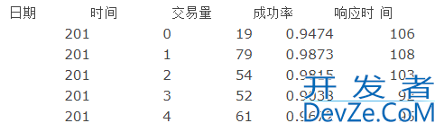 Java如何读取csv文件并将数据放入对象中