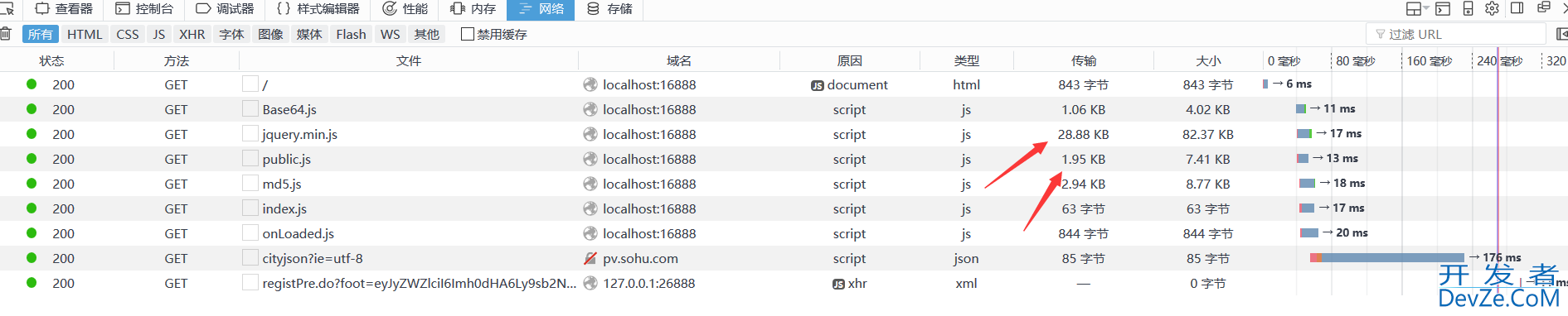 SpringBoot使用GZIP压缩反回数据问题