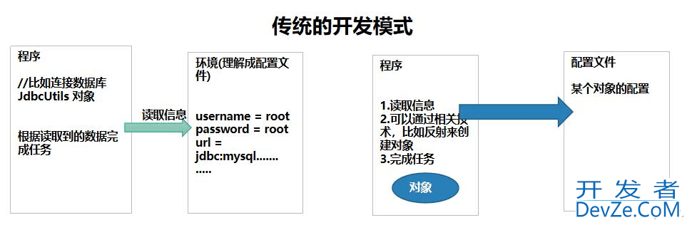 Spring 基于XML配置 bean管理 Bean-IOC的方法