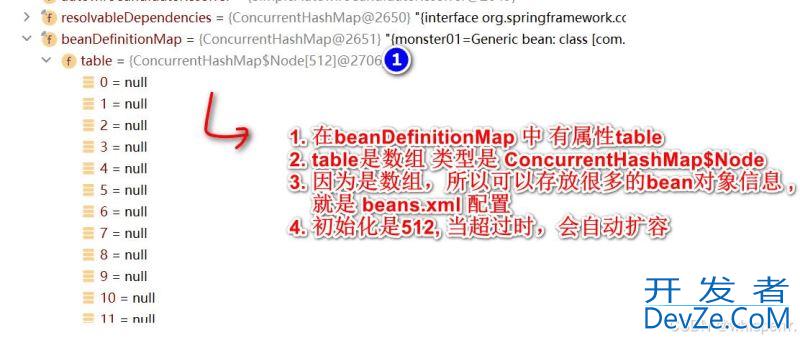 Spring 基于XML配置 bean管理 Bean-IOC的方法