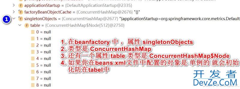 Spring 基于XML配置 bean管理 Bean-IOC的方法