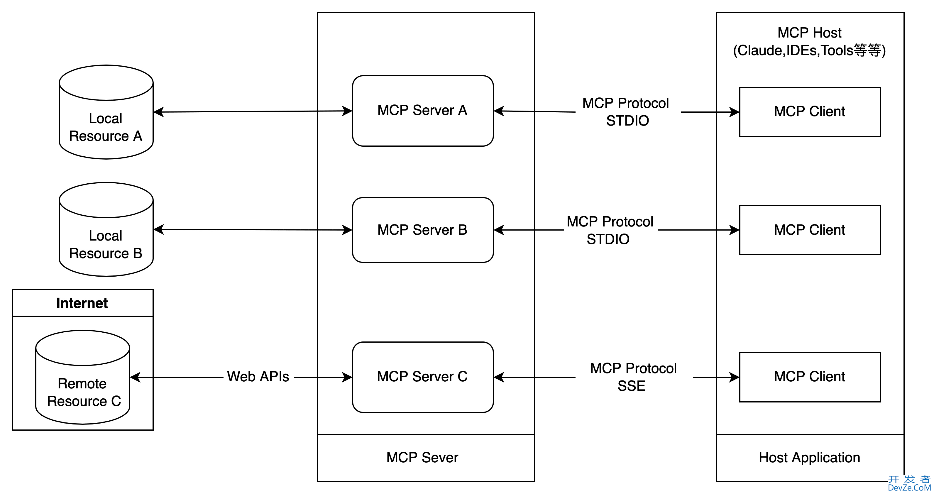 一文弄懂用Go实现MCP服务的示例代码