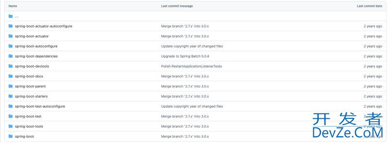 Spring Boot 核心模块详解(12 个模块详解及作用说明)
