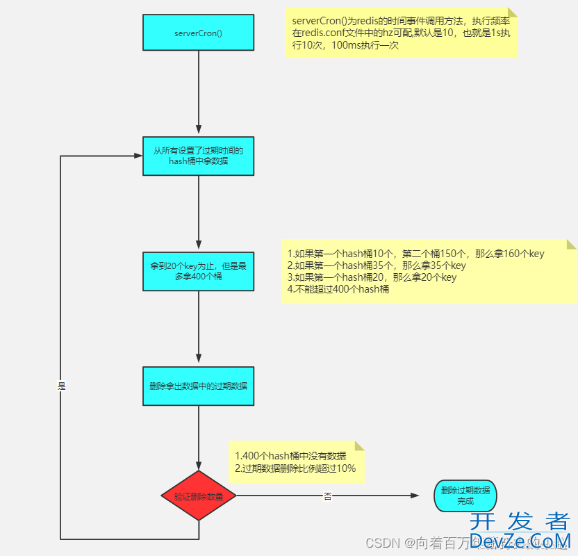 redis之数据过期清除策略、缓存淘汰策略详解