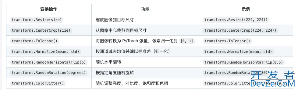Python实现图片分割的多种方法总结