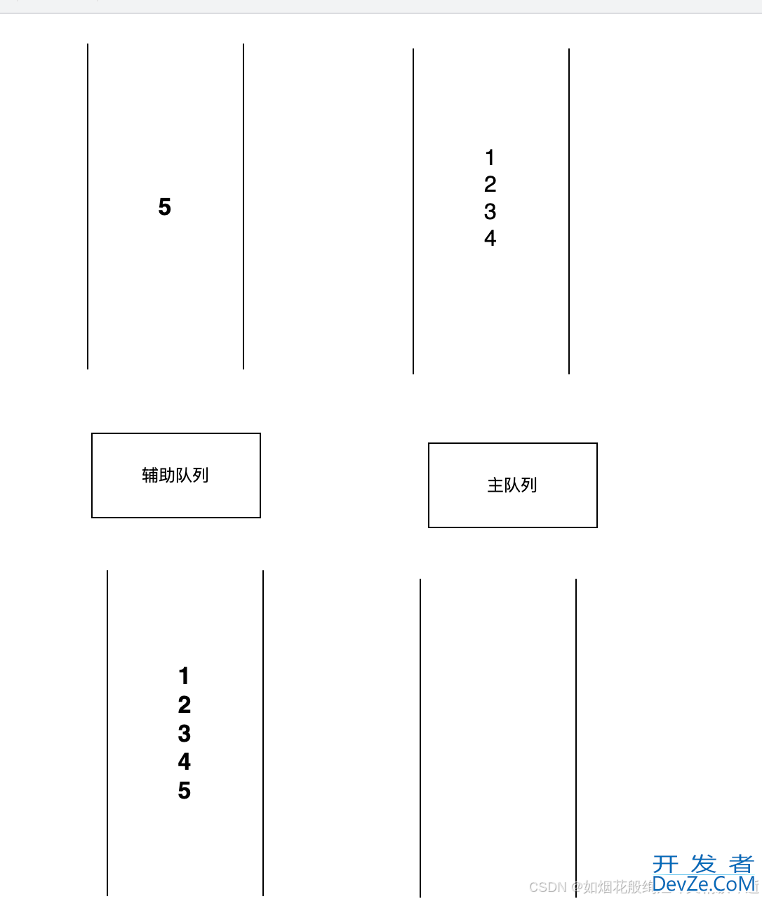 Java的栈与队列实现代码解析