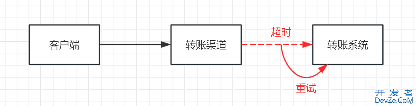 Java幂等性校验解决重复点击的六种实现方式
