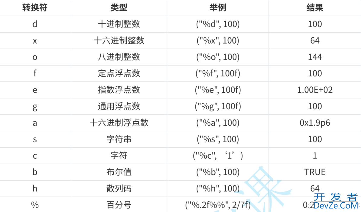 Java中Scanner的用法示例小结