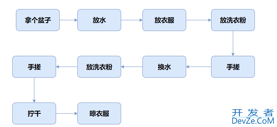 Java从入门到精通之旅类和对象全面解析