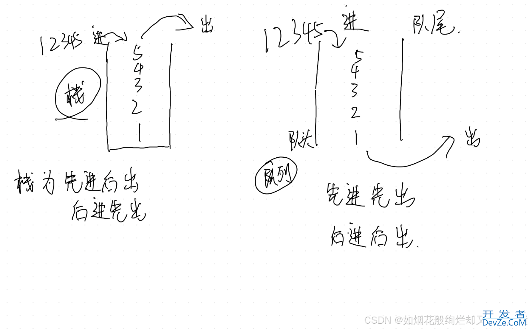Java的栈与队列实现代码解析