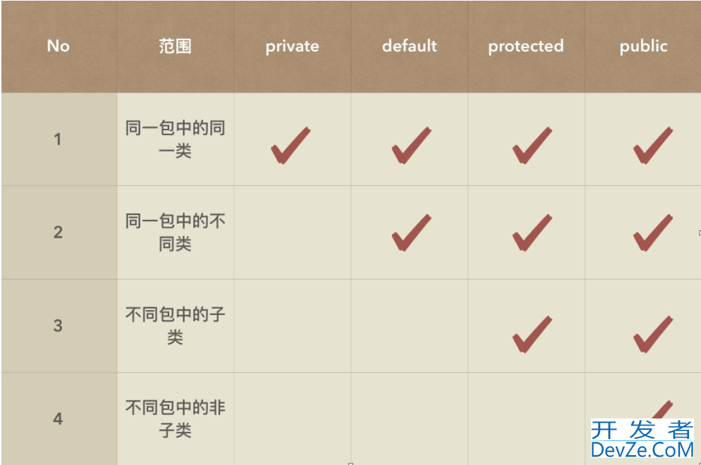 Java从入门到精通之旅类和对象全面解析