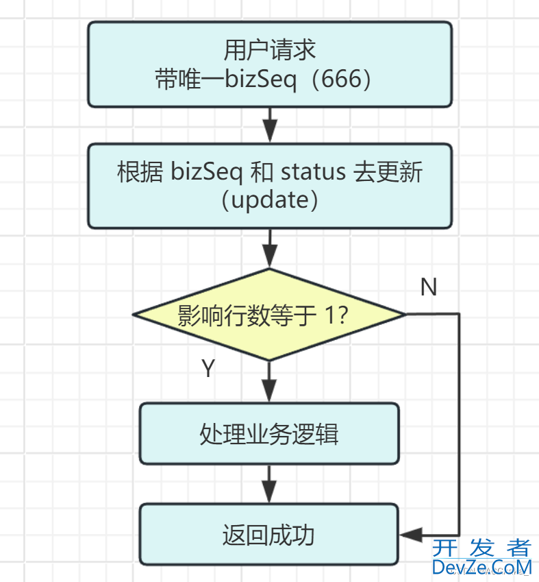 Java幂等性校验解决重复点击的六种实现方式