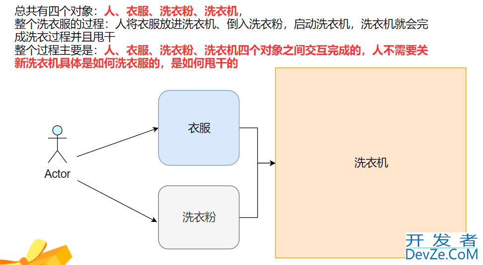 Java从入门到精通之旅类和对象全面解析