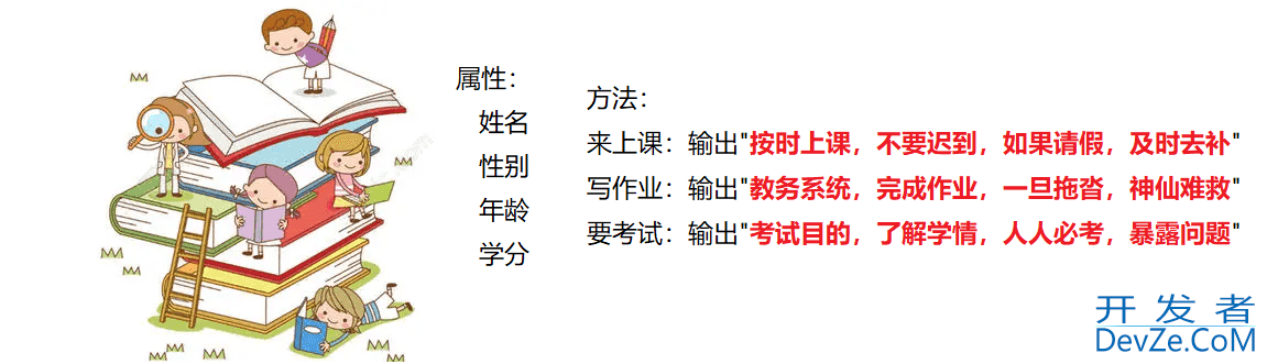 Java从入门到精通之旅类和对象全面解析