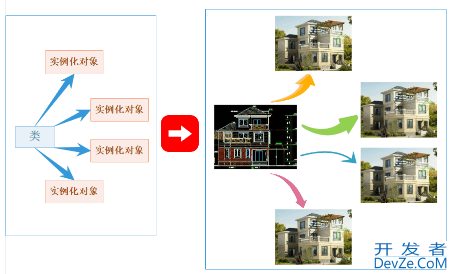 Java从入门到精通之旅类和对象全面解析