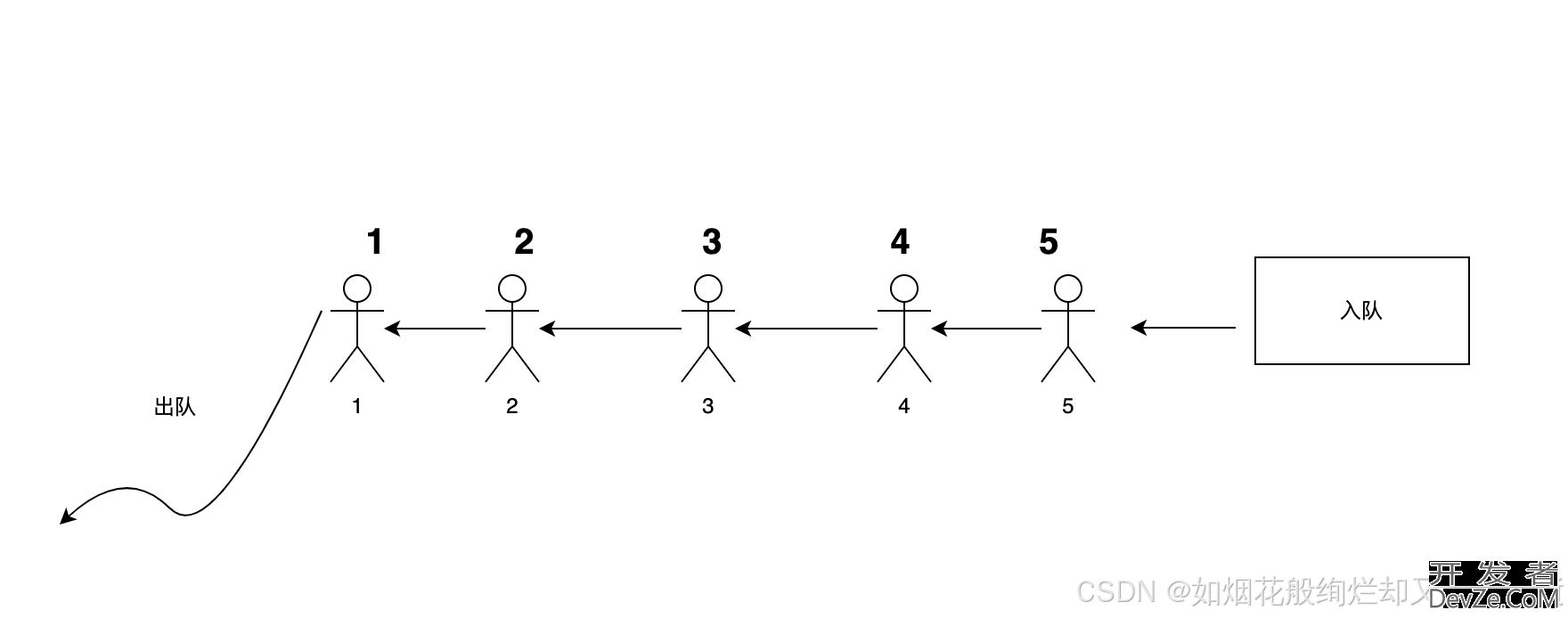 Java的栈与队列实现代码解析