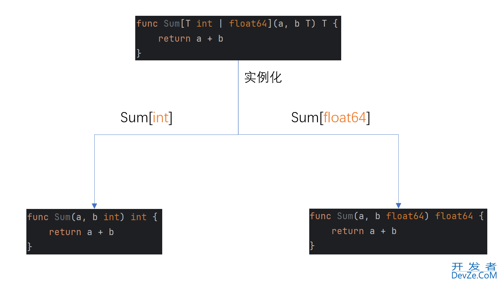 Golang泛型与类型约束的用法详解