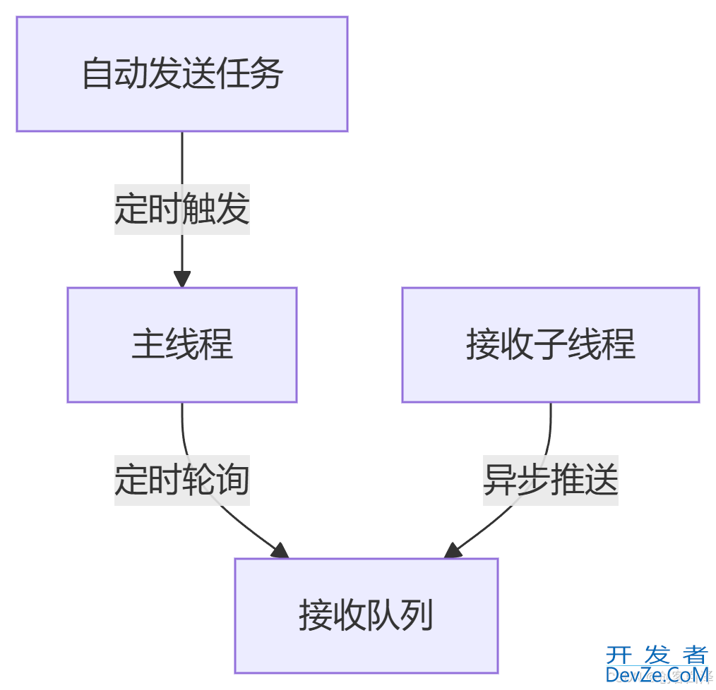 利用Python调试串口的示例代码