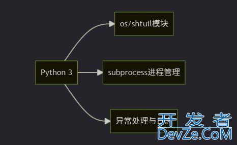使用Python脚本在Mac上彻底清除Chrome浏览历史的操作流程