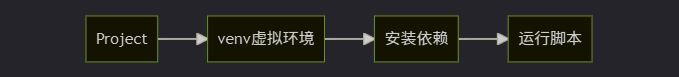 使用Python脚本在Mac上彻底清除Chrome浏览历史的操作流程
