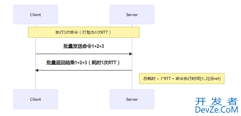 Redis Pipeline(管道) 详解