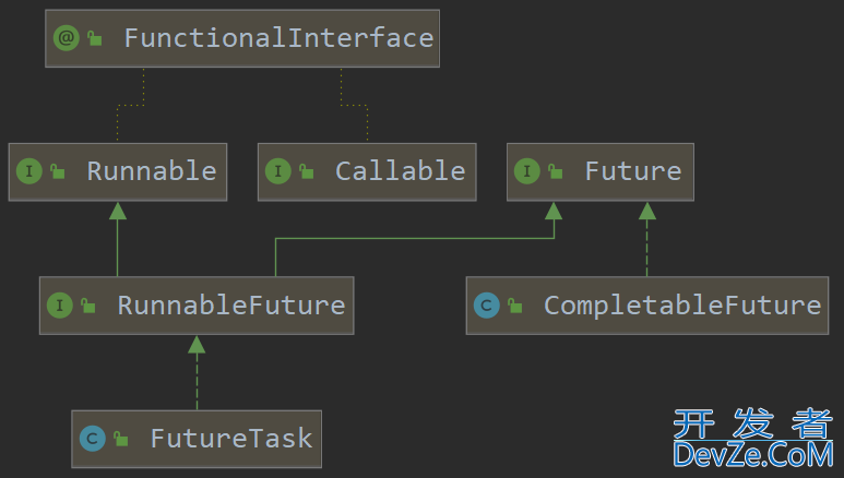 Java 并发编程面试题Future 模式及实现方法
