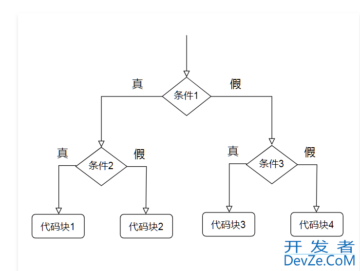 Python中的条件控制语句详解
