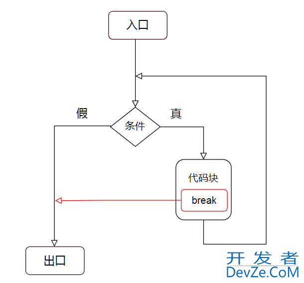Python中的循环控制语句使用详解