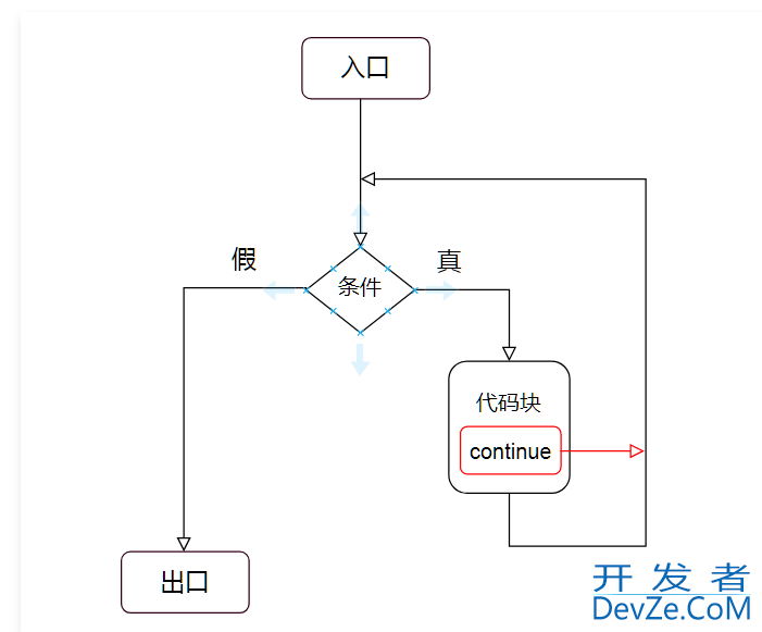 Python中的循环控制语句使用详解