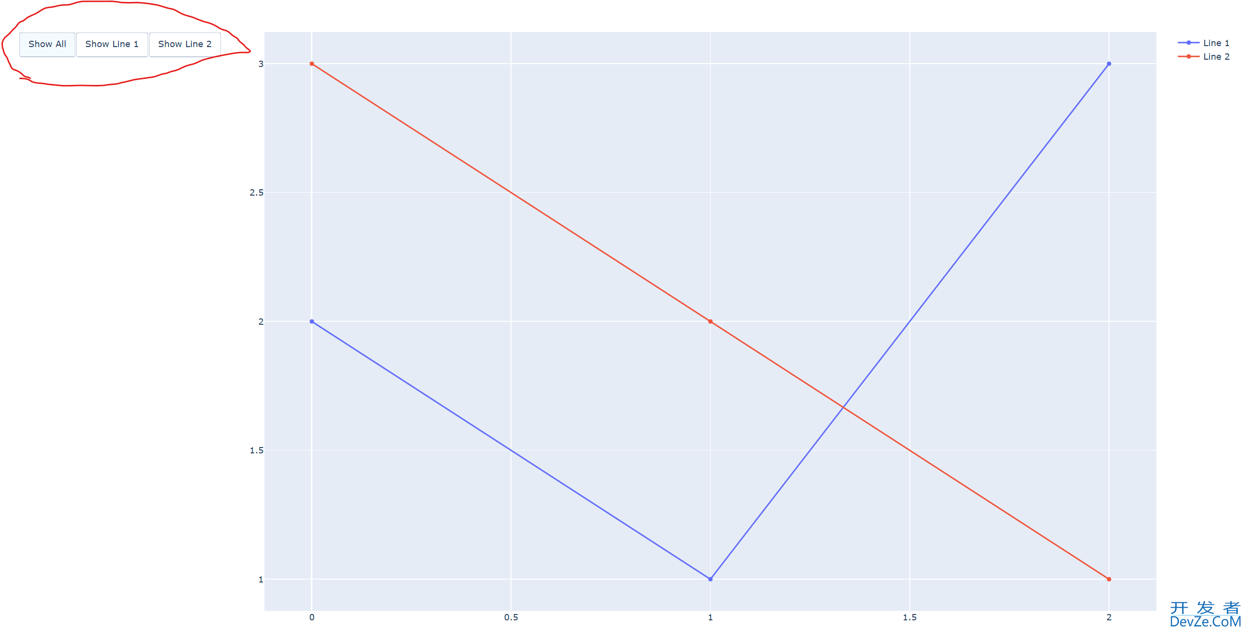 Python-Plotly库实现数据动态可视化的示例代码