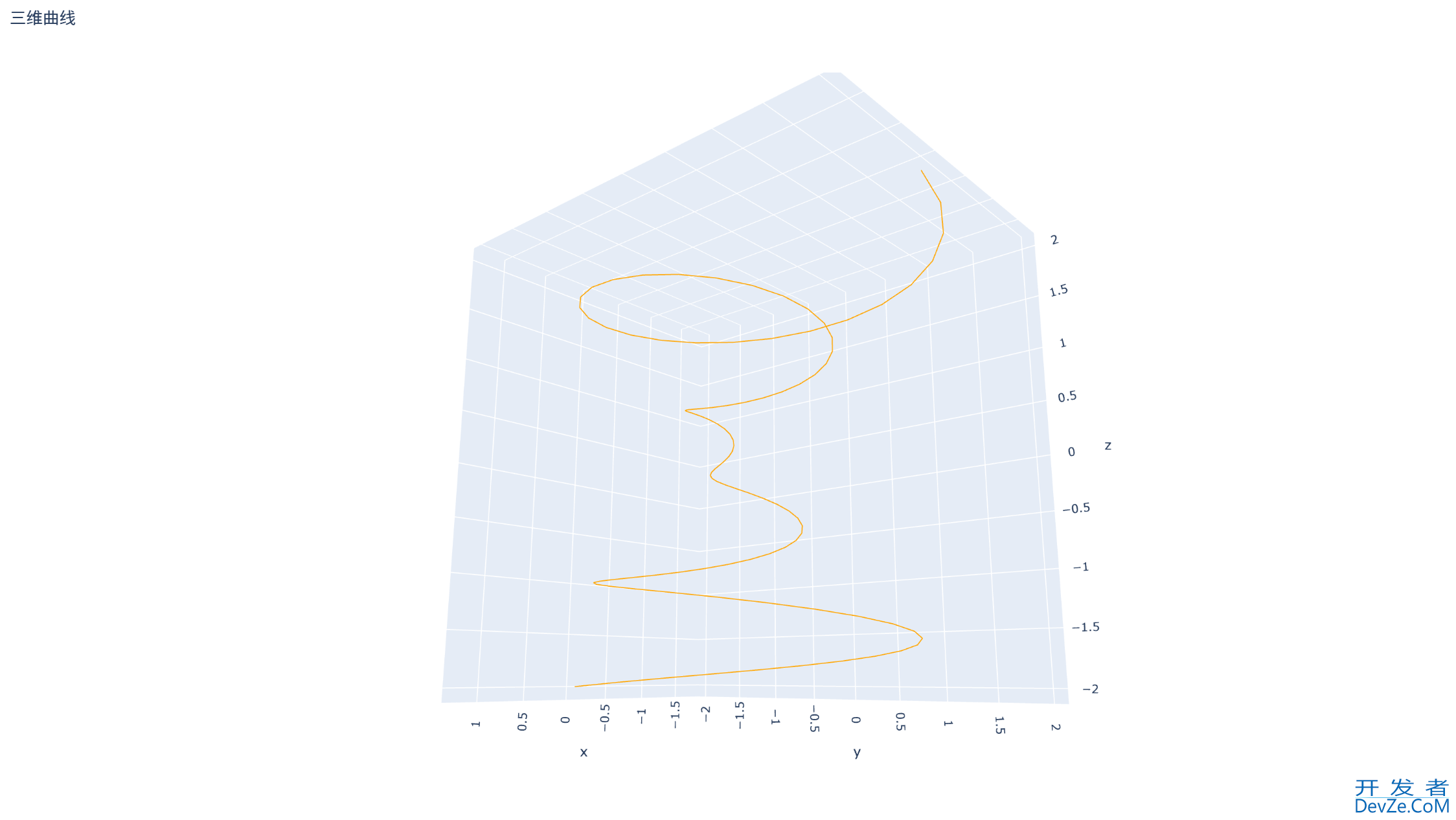 Python-Plotly库实现数据动态可视化的示例代码