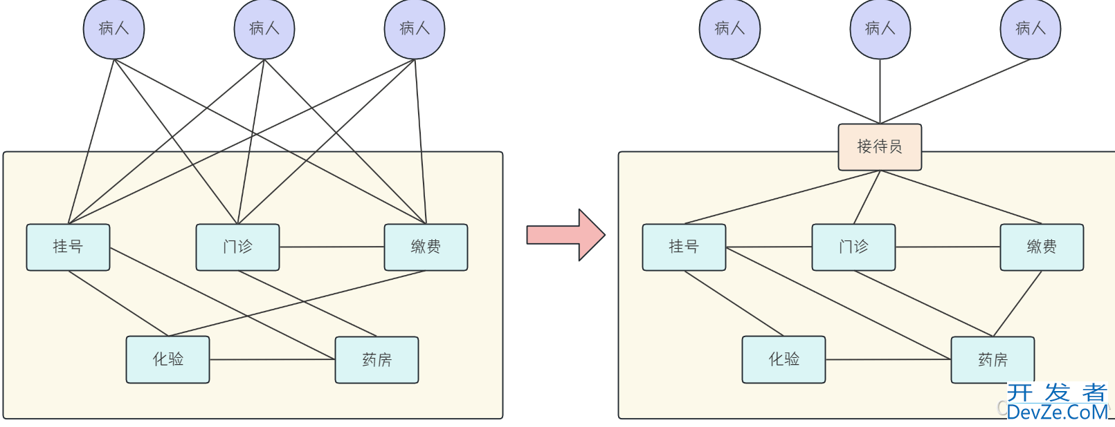 Spring Boot 日志配置与常见问题及解决方案