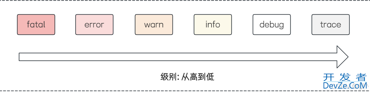 Spring Boot 日志配置与常见问题及解决方案