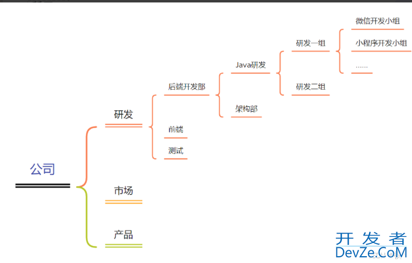 Spring Boot 日志配置与常见问题及解决方案
