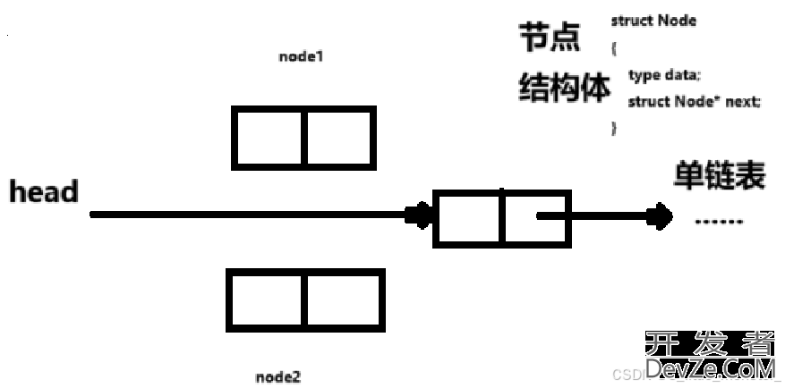 Linux进程信号的捕捉处理方式