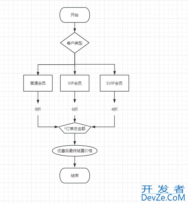 Spring Boot 中使用 Drools 规则引擎的完整步骤