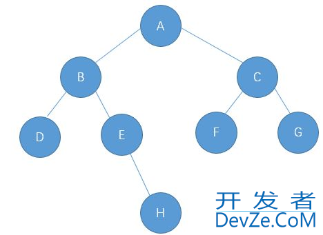 从零开始学java之二叉树和哈希表实现代码