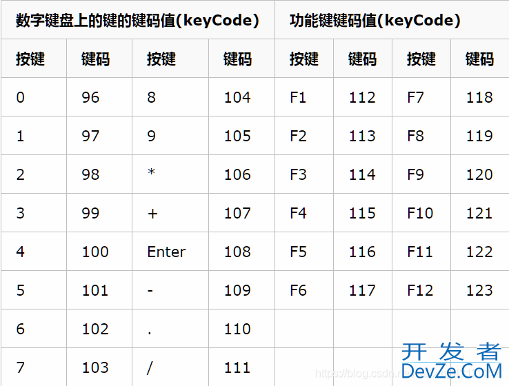 Python中pywin32 常用窗口操作的实现