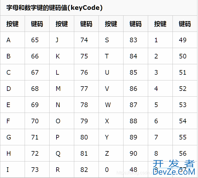 Python中pywin32 常用窗口操作的实现