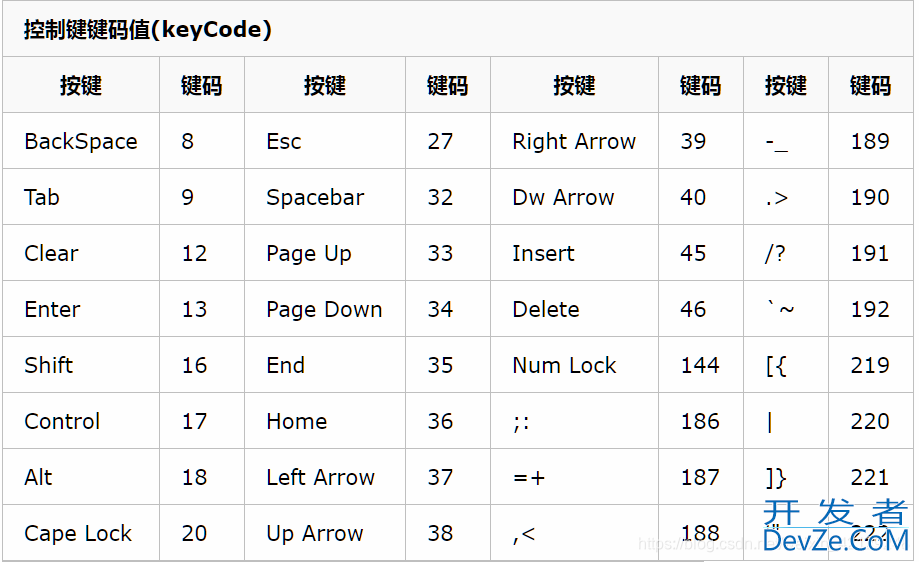 Python中pywin32 常用窗口操作的实现