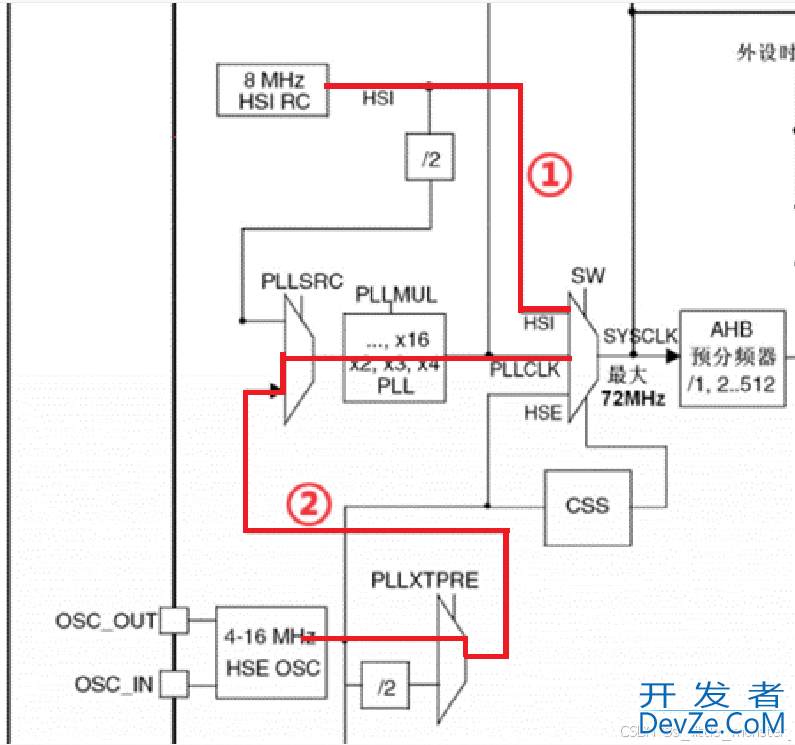 STM32之TIM定时器的使用详解