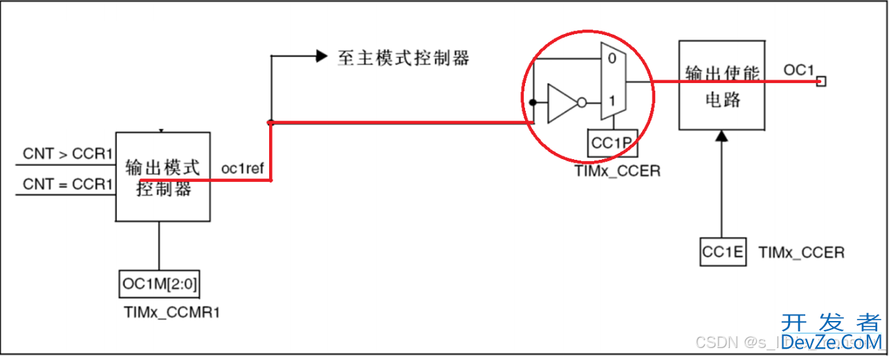 STM32之TIM定时器的使用详解