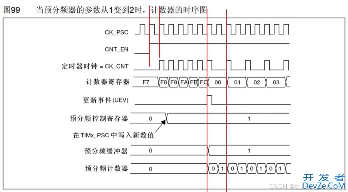 STM32之TIM定时器的使用详解