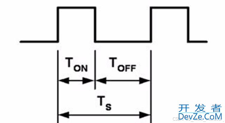 STM32之TIM定时器的使用详解