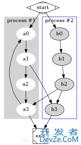 Python中模块graphviz使用入门