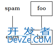 Python中模块graphviz使用入门
