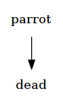 Python中模块graphviz使用入门