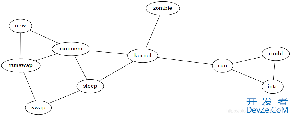 Python中模块graphviz使用入门